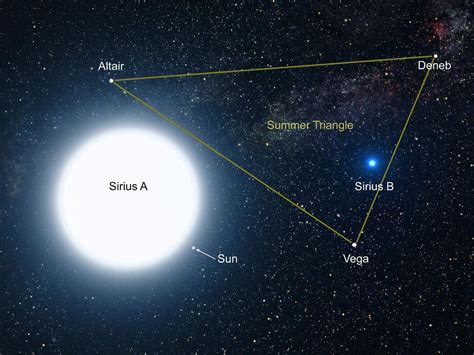 ESA - Artist's impression of Sirius A and B, viewed from within their system