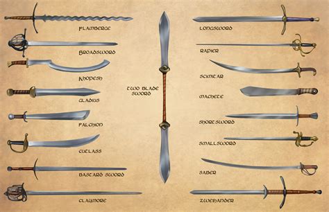 Do You Know Your Glaive-Guisarme From Your Bohemian Earspoon? | EN World Tabletop RPG News & Reviews