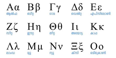 Greek Symbols In Physics