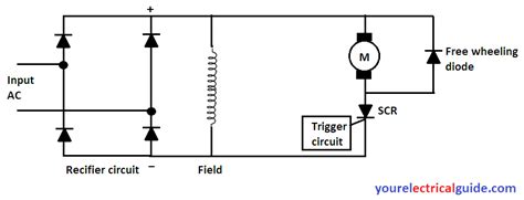 Freewheeling Diode in Controlled Rectifier - Your Electrical Guide