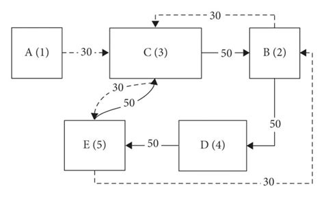 Example of machine breakdowns. (a) Initial layout. (b) Add replicas ...