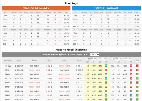 Spanish Copa Del Rey-Atletico Madrid VS Real Madrid : r/sportsdataapi