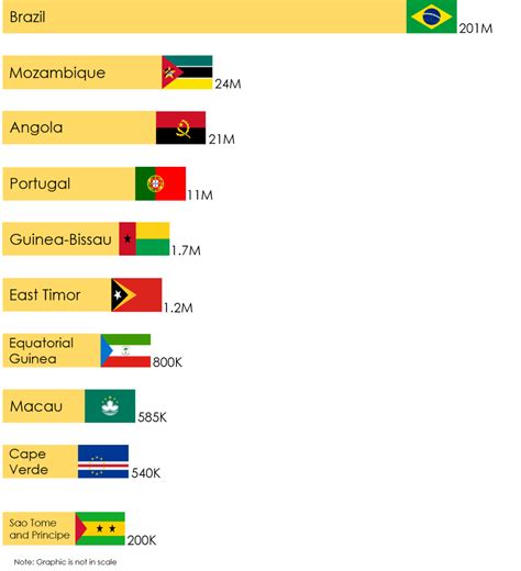 8 Interesting facts about the Portuguese language - Learn Portuguese in ...