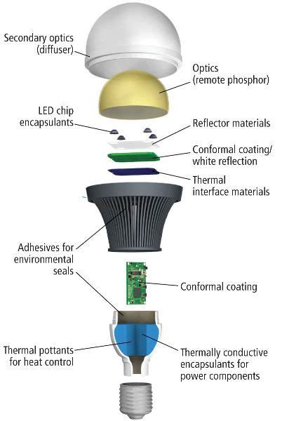 LED lamp | Basic electrical wiring, Electrical wiring colours, Electronics basics