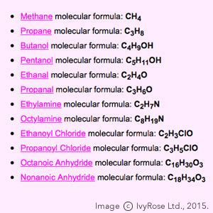 Molecular Formulae of Organic Molecules : Organic Chemistry