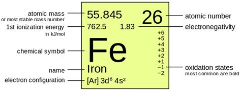 The mole and Avogadro’s number – x-engineer.org