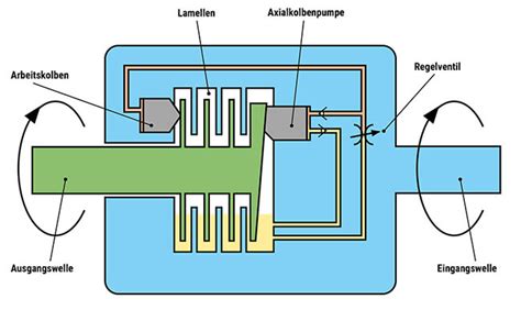 Haldex-Kupplung, Ölwechsel und Reparatur - VIEROL-Blog