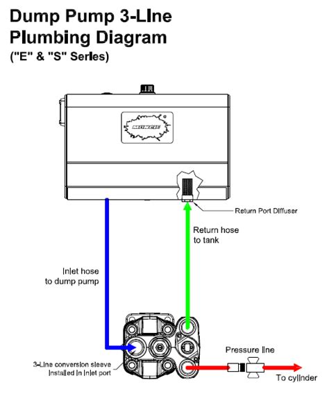 2 Line Wet Kit Diagram - Hanenhuusholli