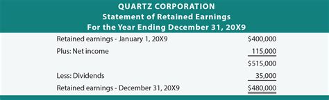 What are Retained Earnings? How to Calculate Retained Earnings? – Mageplaza