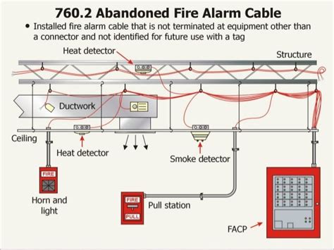 [DIAGRAM] Wiring Diagram For Fire Alarm Pulls - MYDIAGRAM.ONLINE