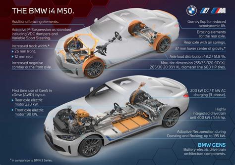 BMW i4 M50 exceeds its EPA range in real life test - ArenaEV