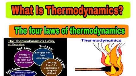 Laws Of Thermodynamics Explained