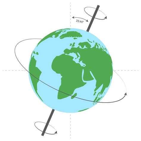 Earth's Rotational Axis Degree Isolated Illustration with Earth Globe ...