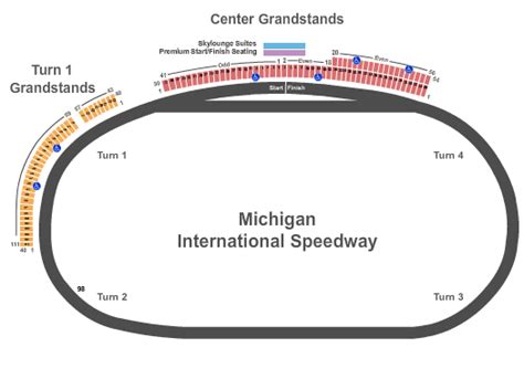 Michigan International Speedway Seats Brooklyn