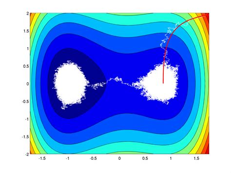 Fokker Planck equation | André Schlichting