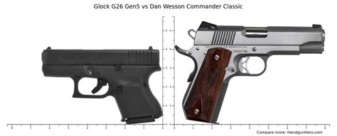 Glock G19 vs Glock G26 Gen5 vs Beretta 92X Compact vs Dan Wesson ...