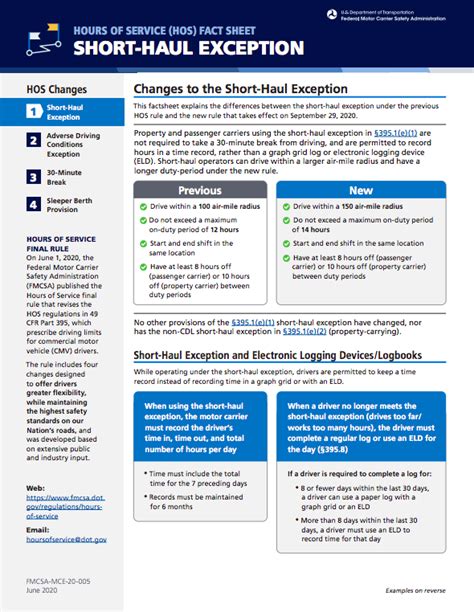 Federal Motor Carrier Safety Regulations Pocketbook Pdf | Webmotor.org
