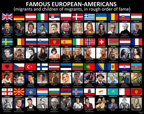 Famous European Americans (by country) [FIXED] : r/europe