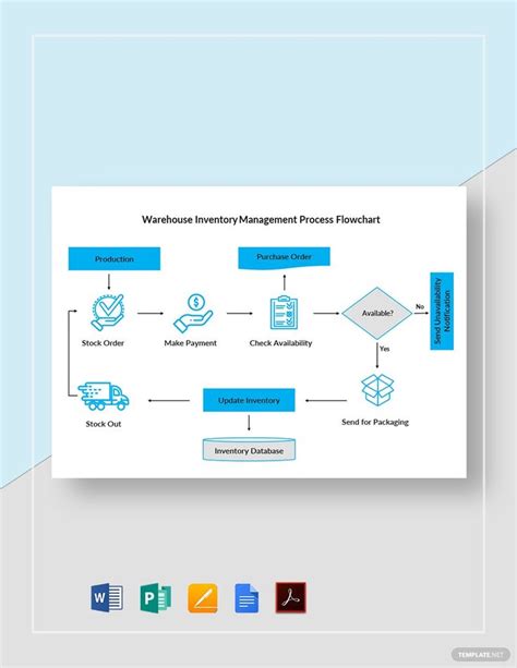 Warehouse Inventory Management Process Flowchart Template - Download in ...