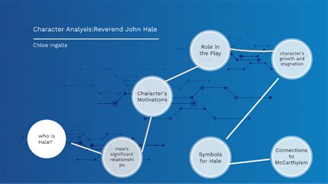 reverend hale character analysis by chloe ingalls on Prezi