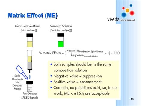 Matrix Effect