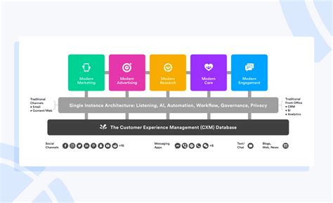 A Roundup of the 44 Top Voice of the Customer Tools in 2021 | Chattermill