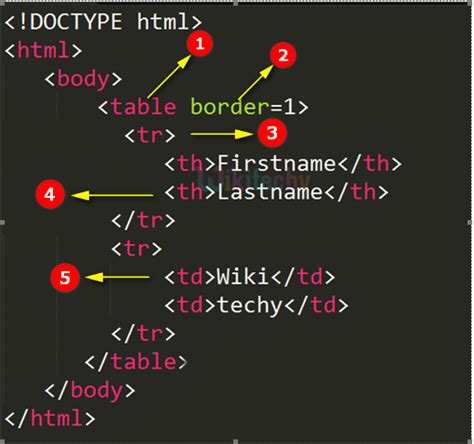 html tutorial - Table tag in HTML - html5 - html code - html form - In ...