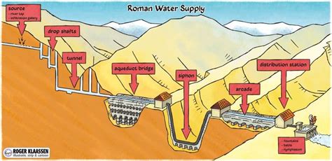 Roman Water Pump: A Marvel of Ancient Engineering