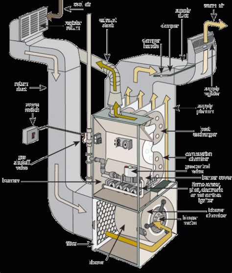 High Efficiency Gas Furnace Venting Diagram