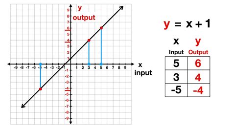 Function graph - ladegoc