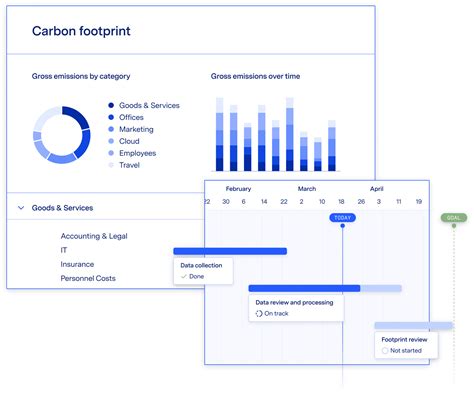 How to Prepare for ESG Reporting Requirements – Watershed