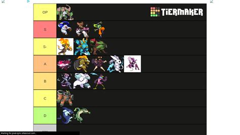 my rivals of aether tier list if there any questions ask me : r ...