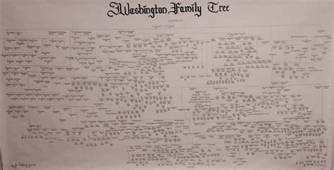 family tree « The Washingtons of Wessyngton Plantation: Stories of My ...