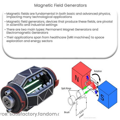 Magnetic Field Generators | How it works, Application & Advantages