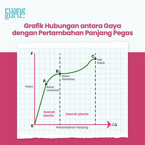 Rumus Pertambahan Panjang Elastisitas - vrogue.co