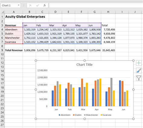 An Introduction to Charts in Excel - Acuity Training