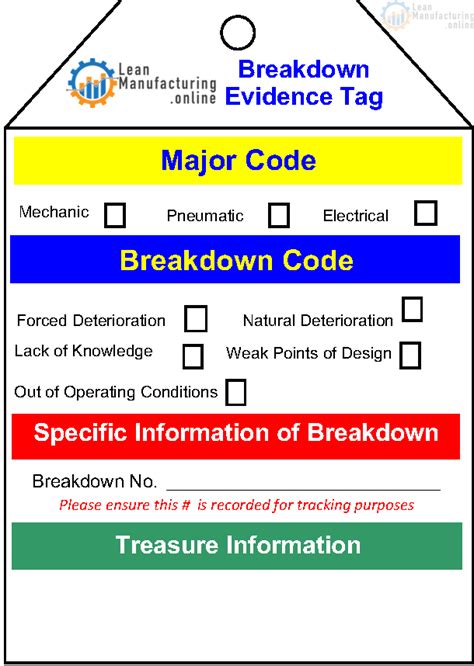 What are F-tags? – Continuously Improving Manufacturing