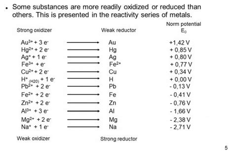 Designing a Galvanic Cell - Plain Language Electrochemistry | Details | Hackaday.io