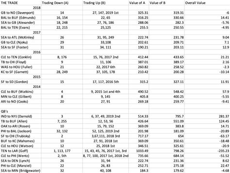 Draft Trade Calculator (Updated for 2023)