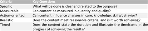 SMART Criteria and Key Questions | Download Scientific Diagram