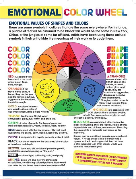 The Emotional Color Wheel Poster - Etsy