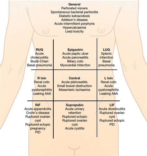 Pin by tish smith on Nursing study tips | Surgical technologist student, Operating room nurse ...