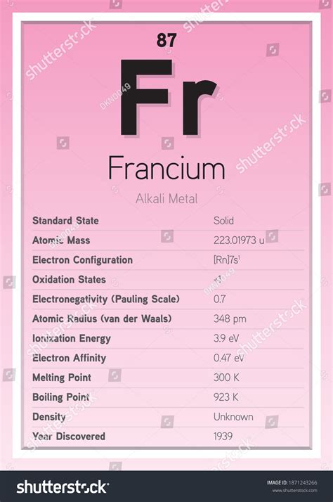 Francium Periodic Table Elements Info Card Stock Vector (Royalty Free ...