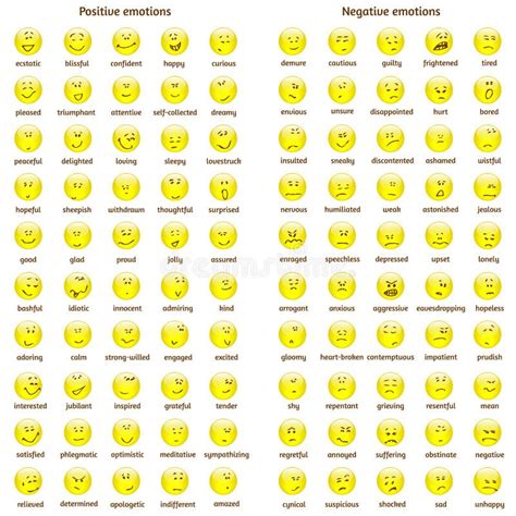 A Big Set of Doodle Yellow Glossy Faces with Positive and Negative ...