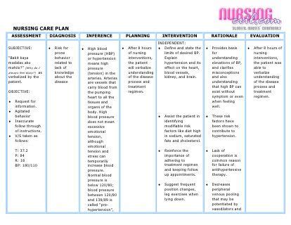 Pin on Nursing Careplans