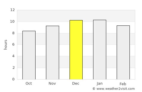 Swellendam Weather in December 2024 | South Africa Averages | Weather-2 ...