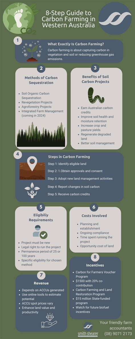 8 Steps to Carbon Farming Western Australia