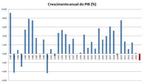 A história de 100 anos de PIB no Brasil - Paulo Gala / Economia & Finanças