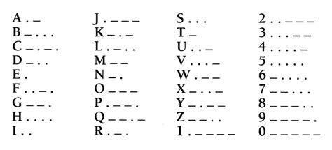 arrays - (High school Java homework help) Confusion on converting English letters to morse code ...