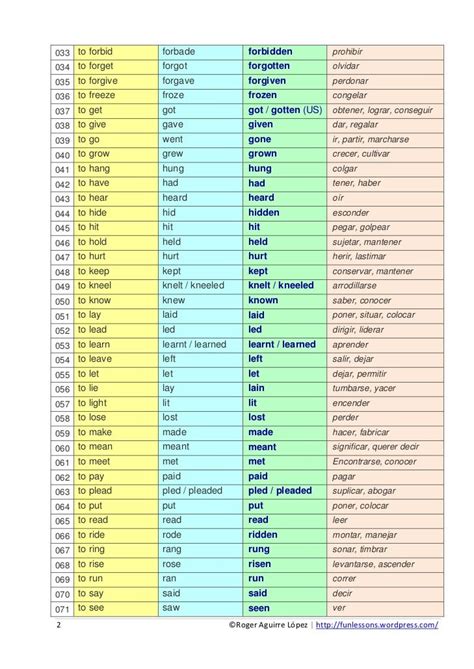 Chart of Irregular Verbs | Verbos irregulares, Verbos, Pasado simple